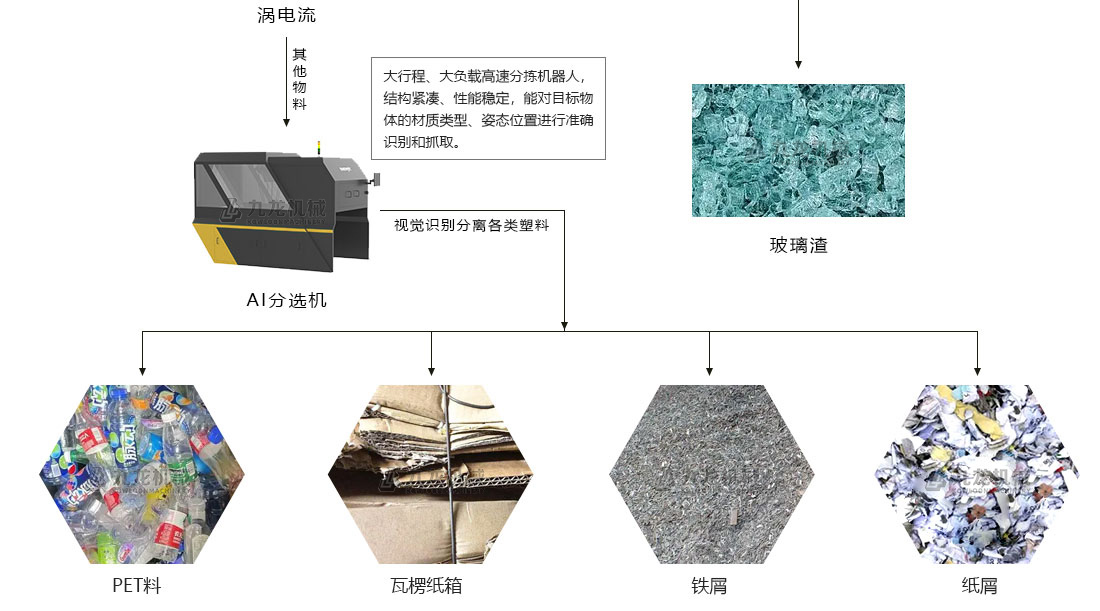生活垃圾分揀處理設備 生活垃圾分揀處理設備