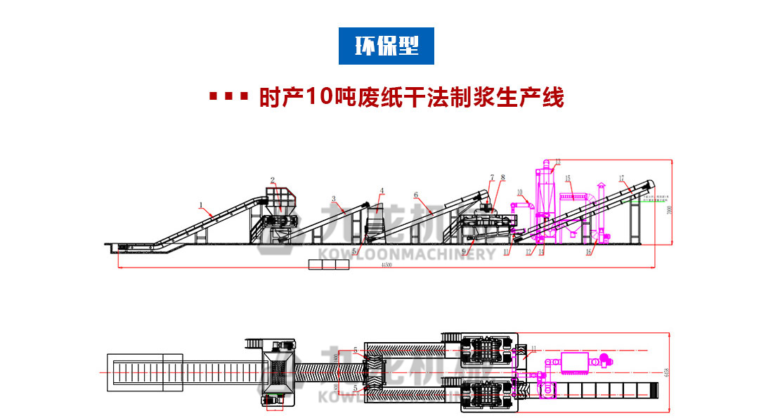 廢紙干法制漿設備 廢紙干法制漿設備